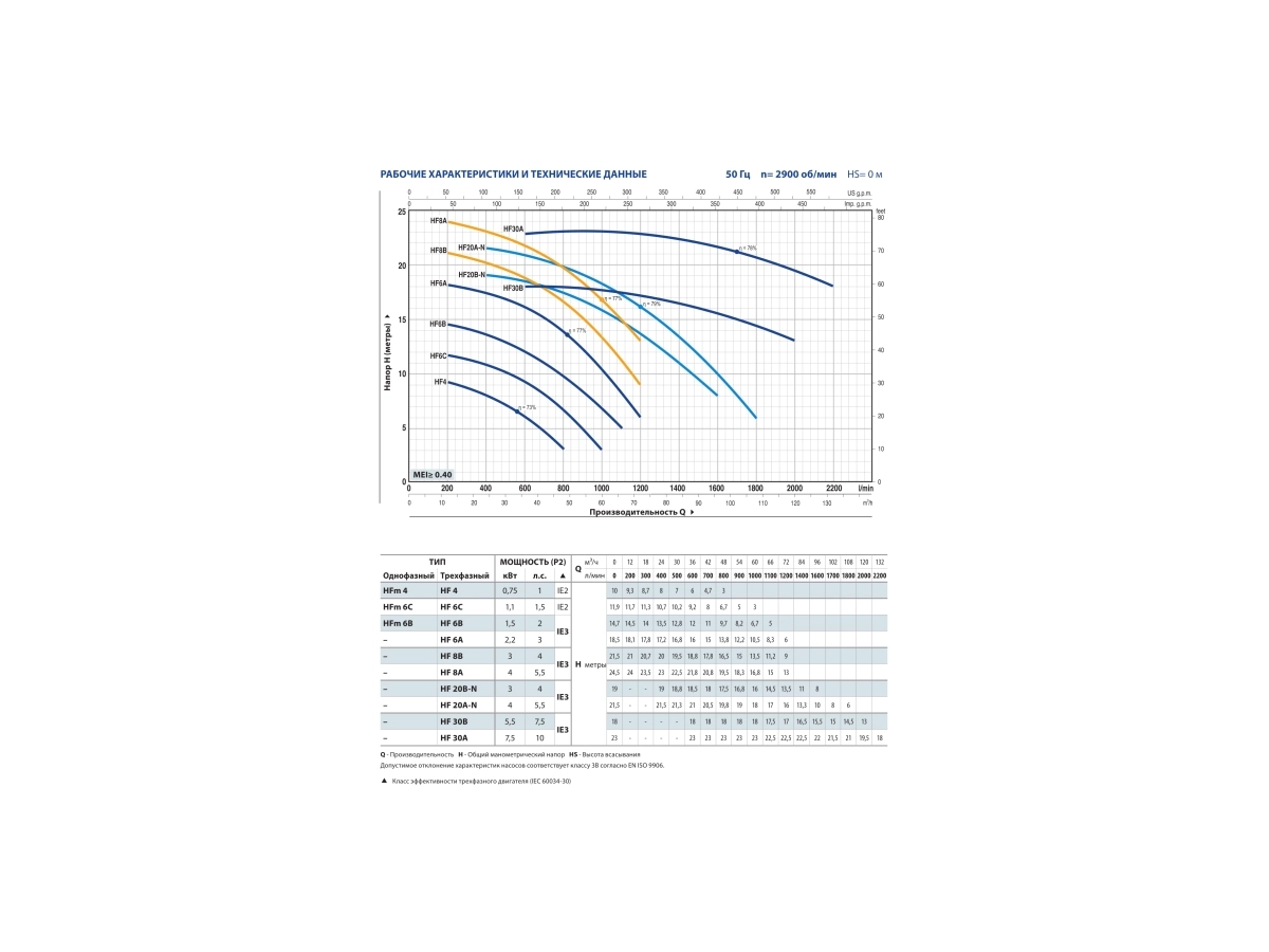 Центробежный электронасос высокой производительности Pedrollo HFm 6B