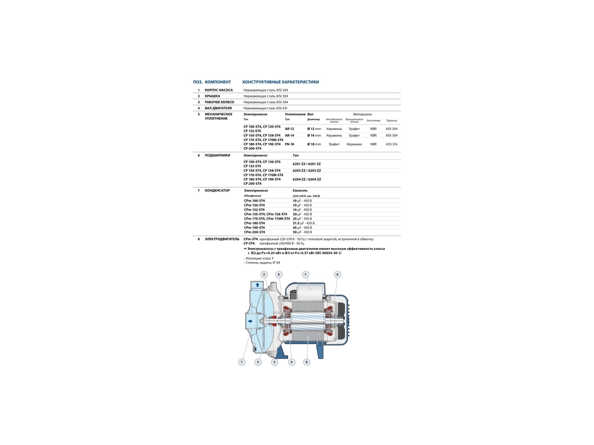Центробежный электронасос Pedrollo CPm158-ST4 (AISI 304)