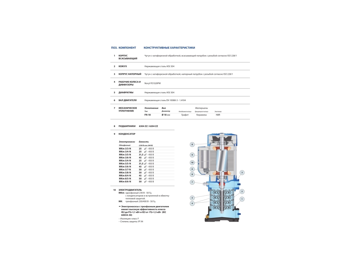 Вертикальный многоступенчатый электронасос Pedrollo MKm8/6