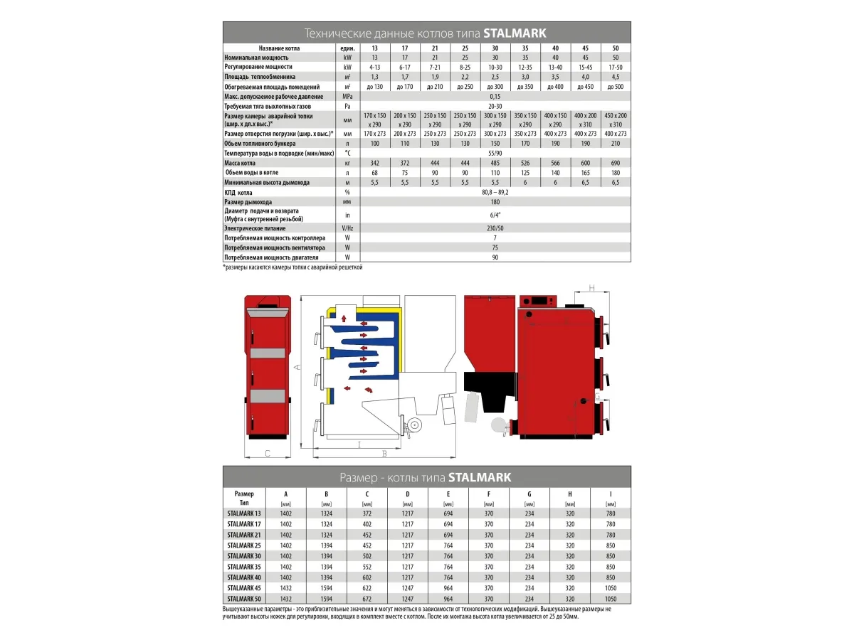 Cazan pe combustibil solid cu alimentare automata STALMARK MINI 30 kW