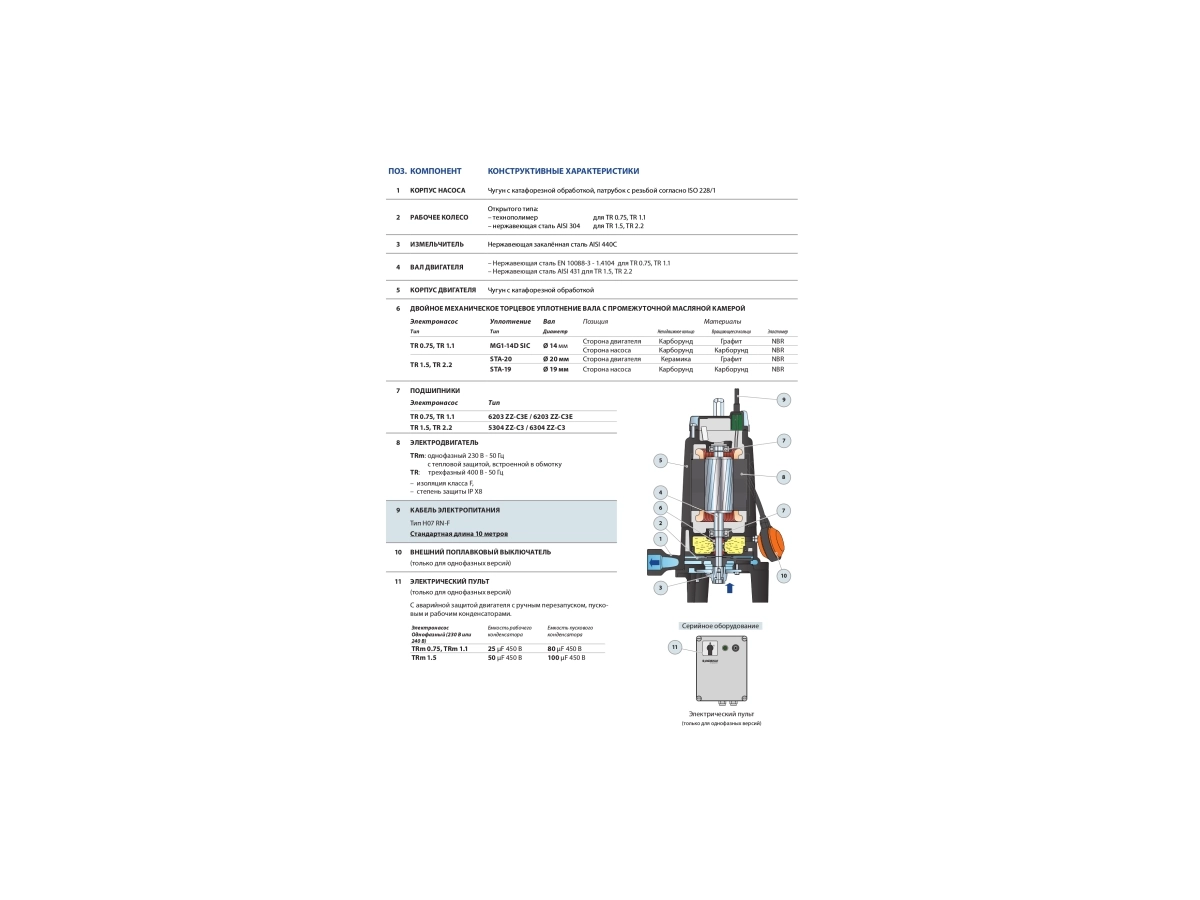 Дренажный электронасос Pedrollo TRITUS TRm1.1 с режущим механизмом