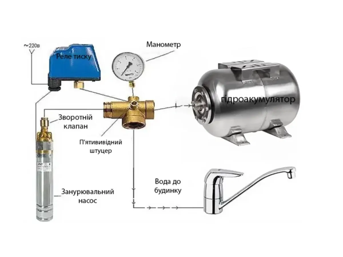 Vas de expansiune pentru apa sanitara Aqua 100 L inox