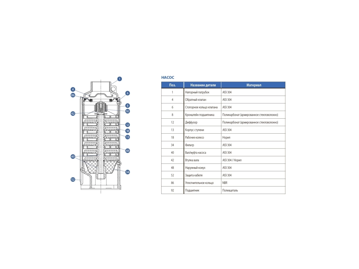 Pompa submersibila Ebara 4WN3-11+motor 0,75 kWt