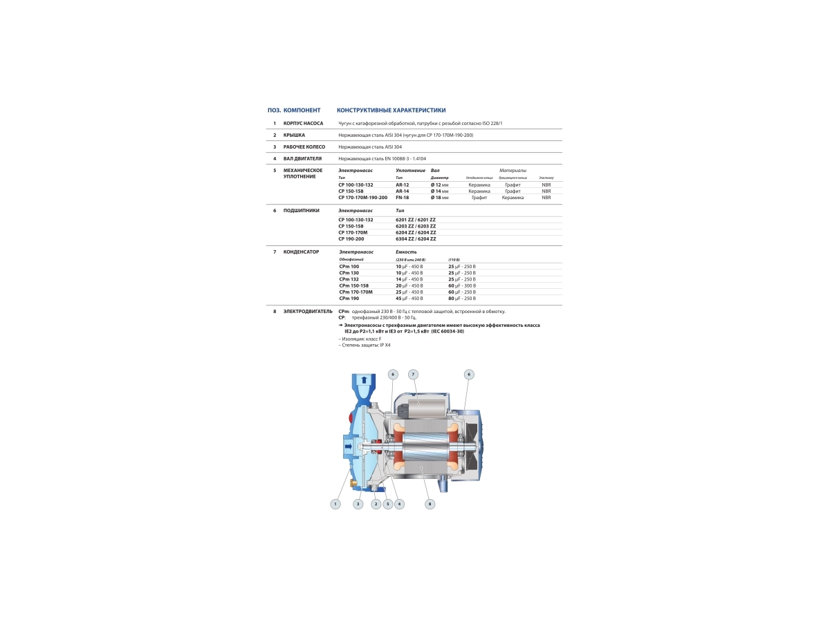 Центробежный электронасос Pedrollo CP 150