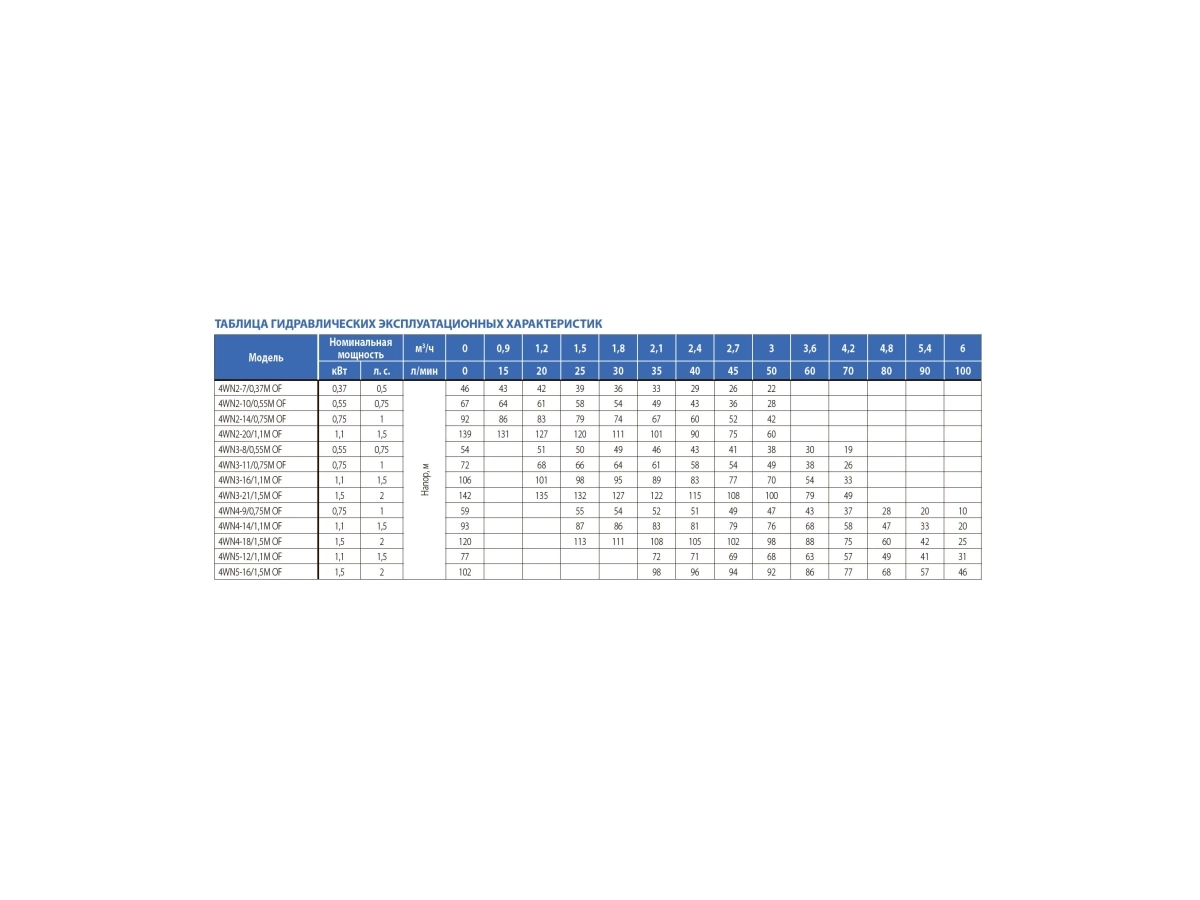 Глубинный насос Ebara 4WN4-18+двигатель 1,5 кВт