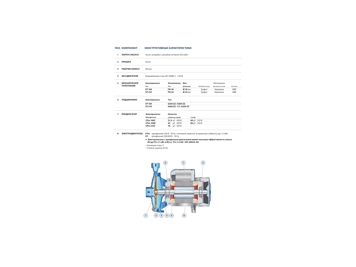 Центробежный электронасос Pedrollo CPm 160B (CPm25/160A)