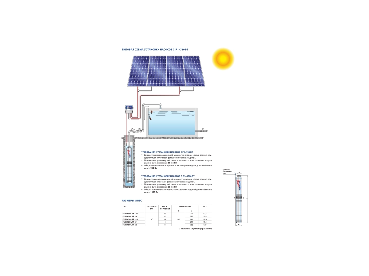 Pompa submersibila Pedrollo FLUID SOLAR 2-6 0,75 kW на солнечных панелях Pedrollo