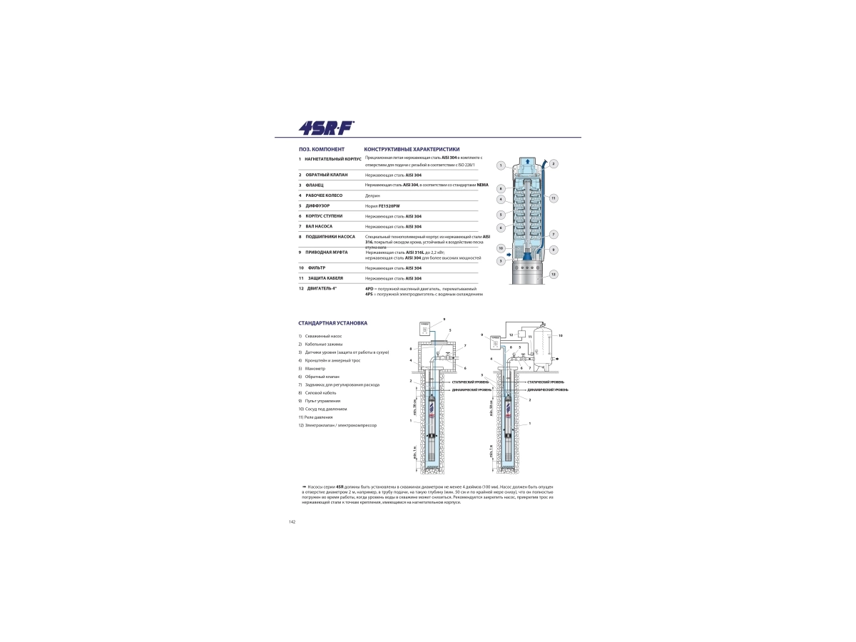 Глубинный электронасос Pedrollo 4SR2/33 F-PD до 246 м, 2.2 кВт