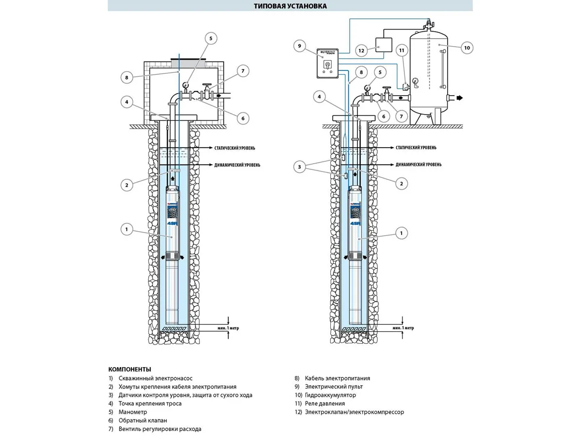 Hidraulică Pedrollo 4SR4-7