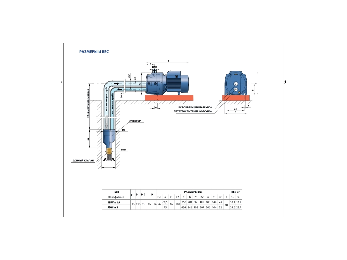 Самовсасывающий эжекторный электронасос Pedrollo JDWm1Ax-30-4