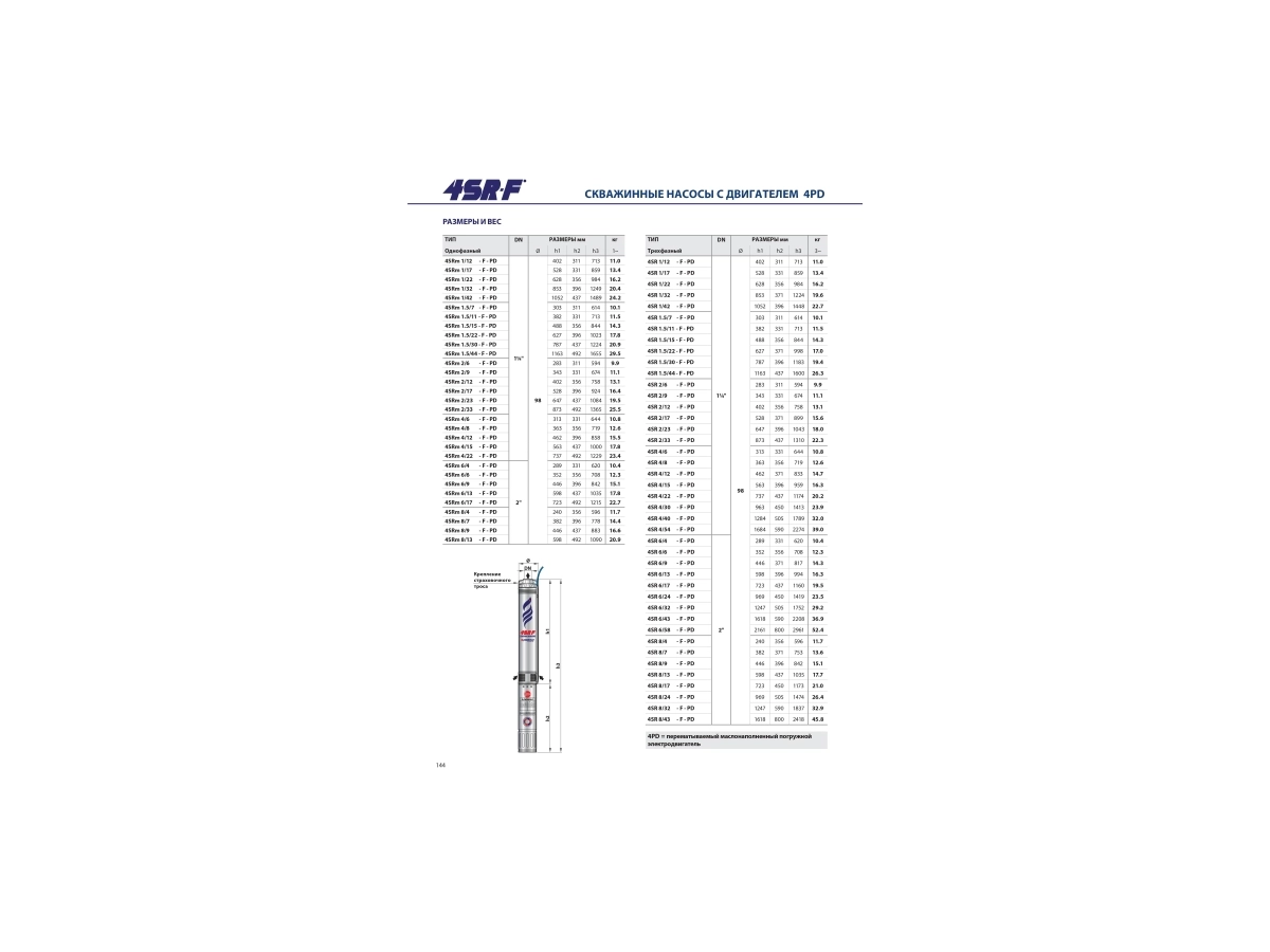 Глубинный электронасос Pedrollo 4SR4/15 F-PD до 114 м, 1.5 кВт