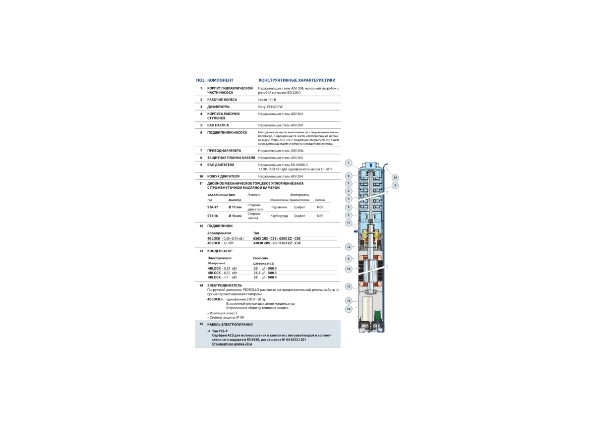 Глубинный электронасос Pedrollo 4BLOCKm2-20 до 130 м, 1,1 кВт