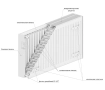Radiator panel din otel DD PREMIUM TIP 33 300x1500