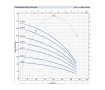 Глубинный насос Pedrollo 6SR12/8-PD