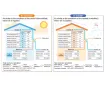 Recuperator de aer cu sistem de ventilație de tip canal Mitsubishi Electric LGH-250RVXT-E-1 (debit de aer 2500 m³/h)