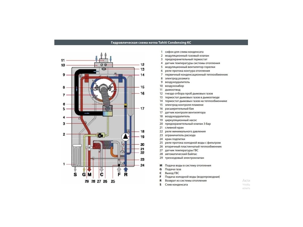 Конденсационный газовый котел FONDITAL TAHITI LINE TECHCOND KC 28кВт